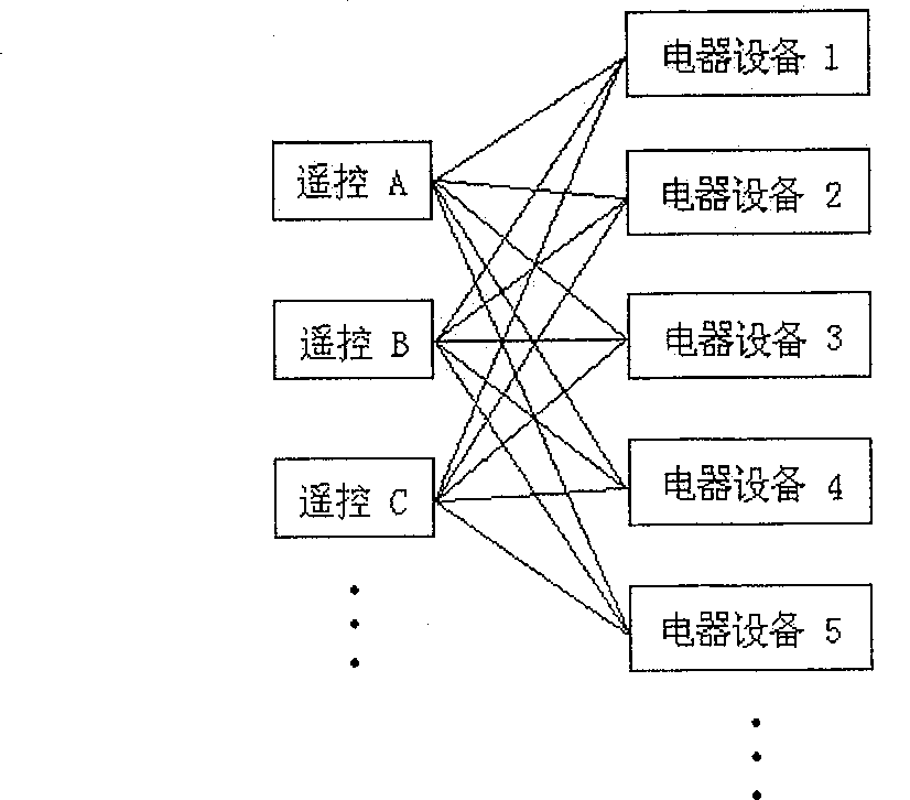 Selective intelligent remote control system and method