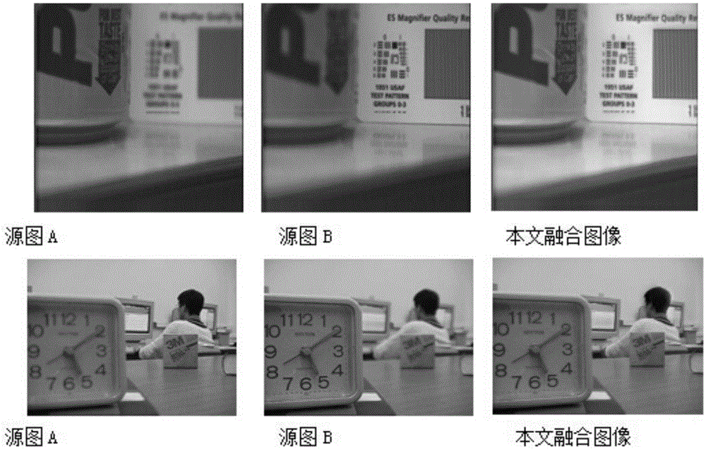 Multi-focus image fusion method based on transformation between PCNN and LP