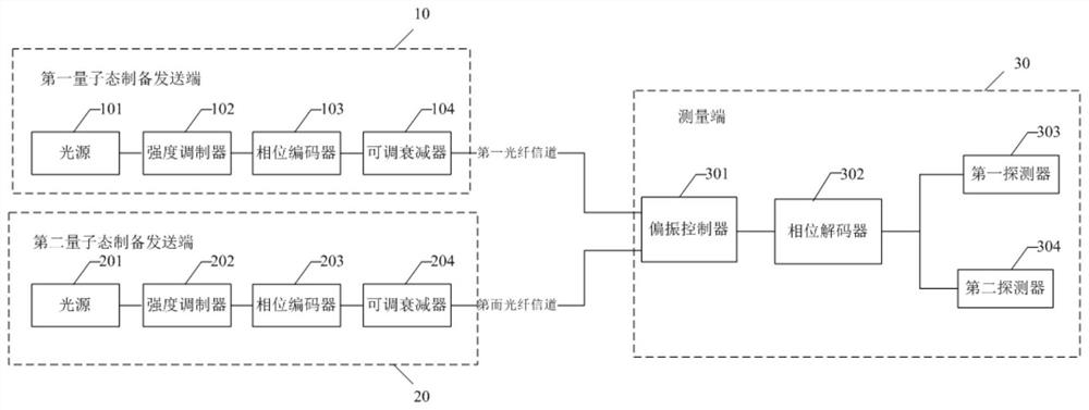 Quantum key distribution networking system and quantum key distribution method