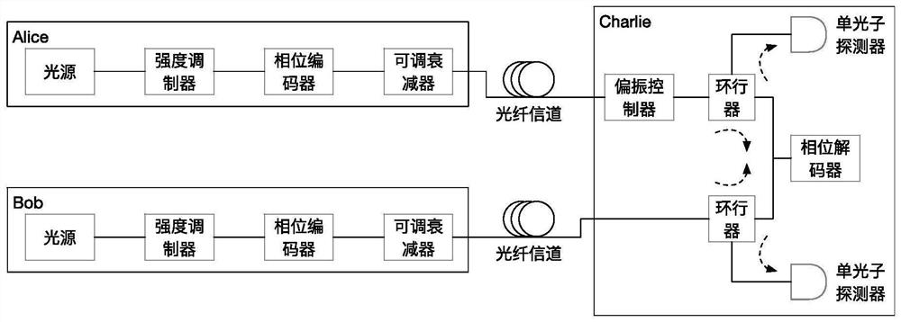 Quantum key distribution networking system and quantum key distribution method