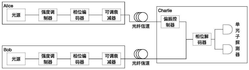 Quantum key distribution networking system and quantum key distribution method