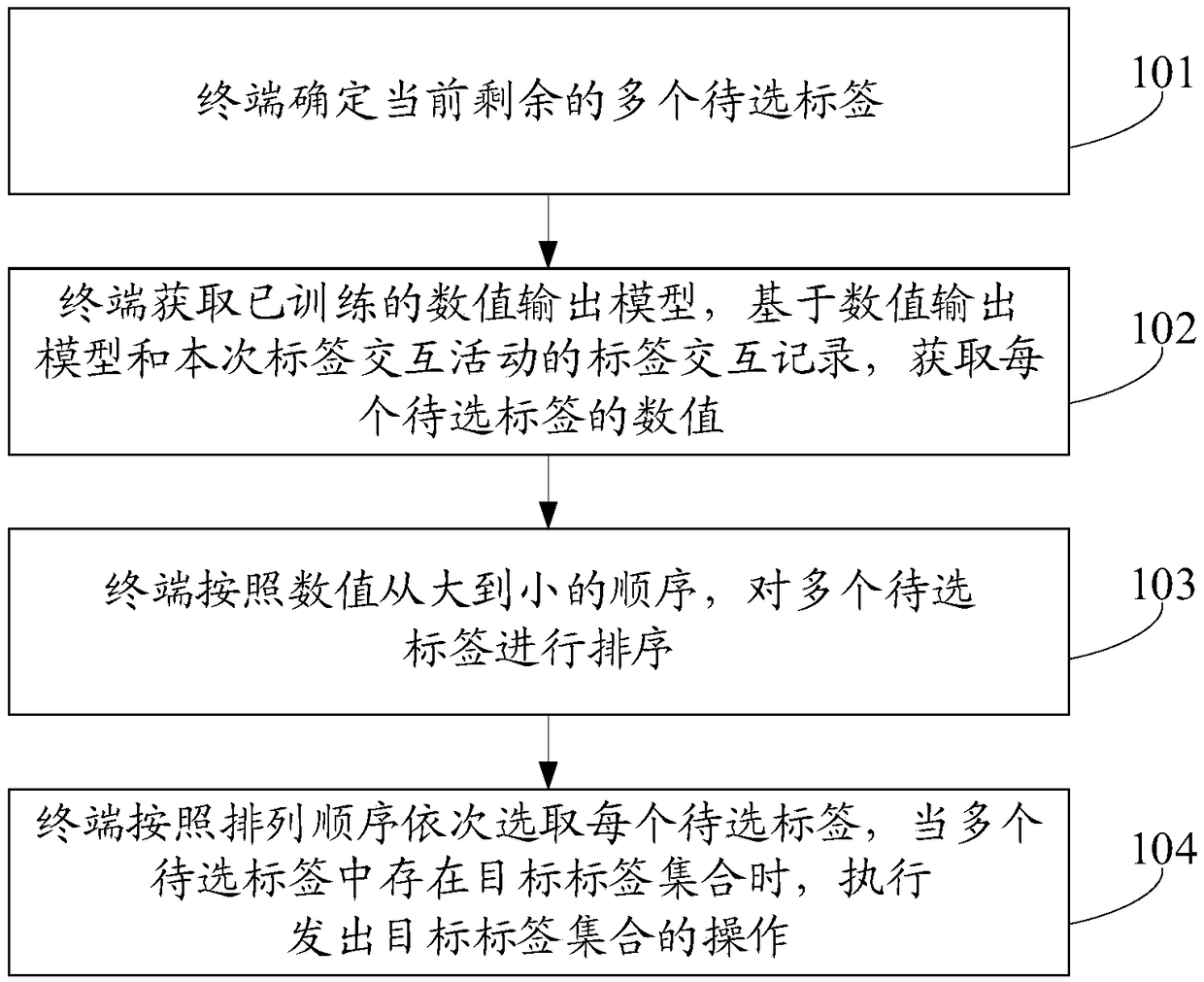 Label-based interaction method, device, terminal and storage medium