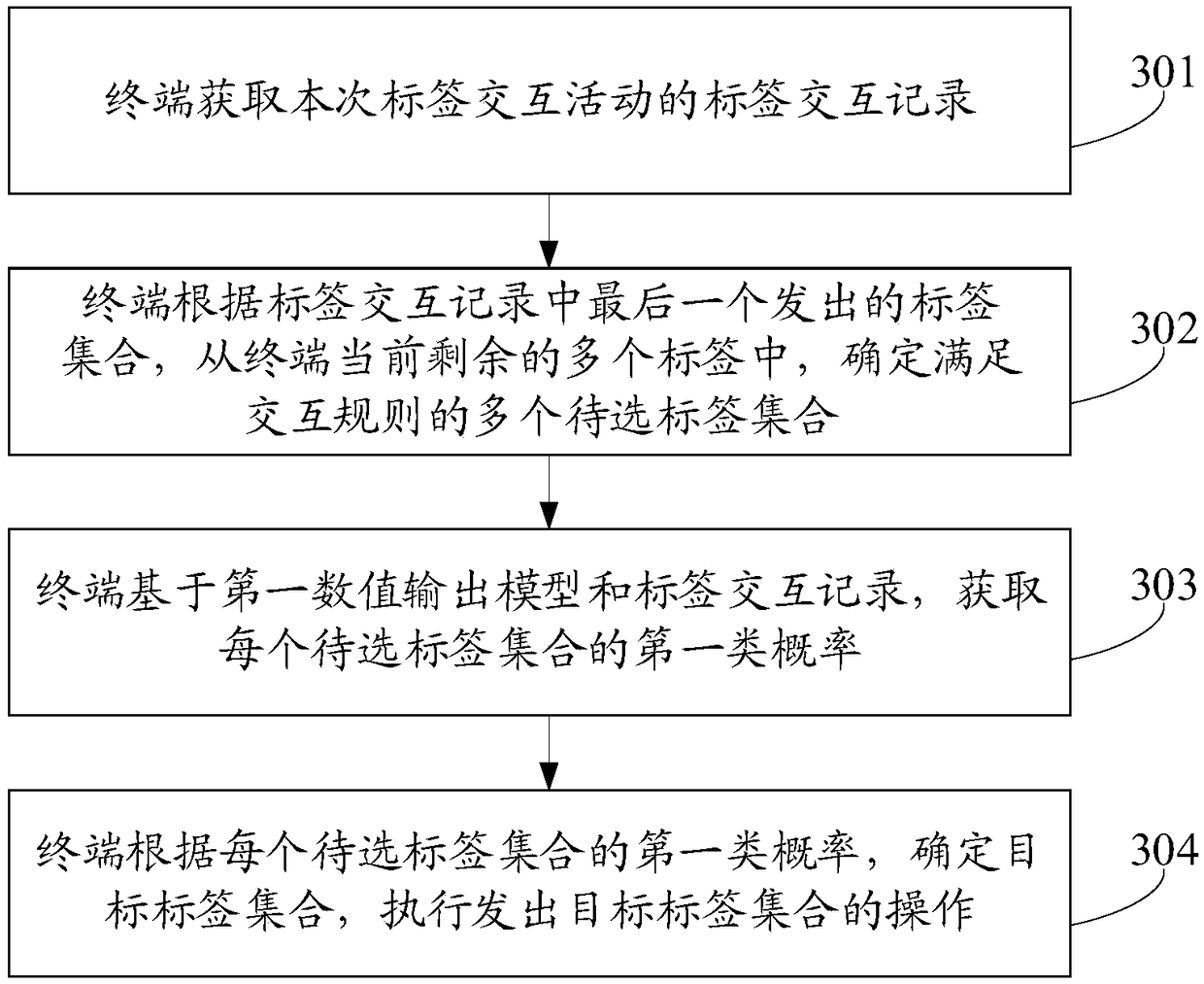 Label-based interaction method, device, terminal and storage medium