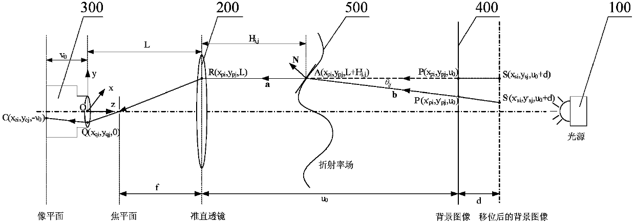 Transparent object 3D surface reconstruction method and apparatus based on background schlieren technology