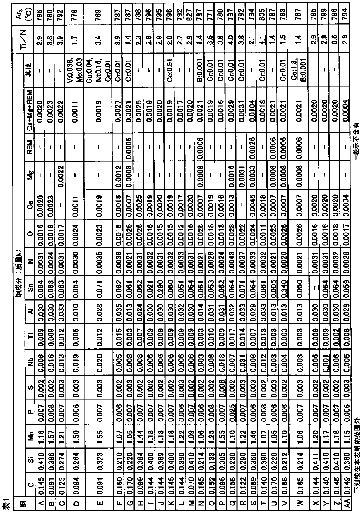 Steel sheet for coal/ore carrier hold