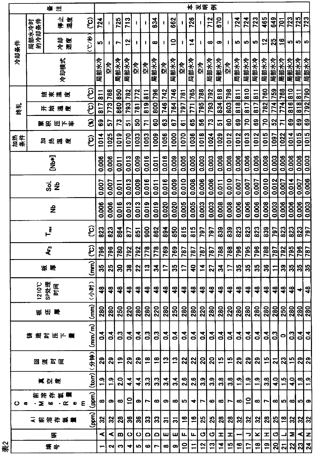 Steel sheet for coal/ore carrier hold