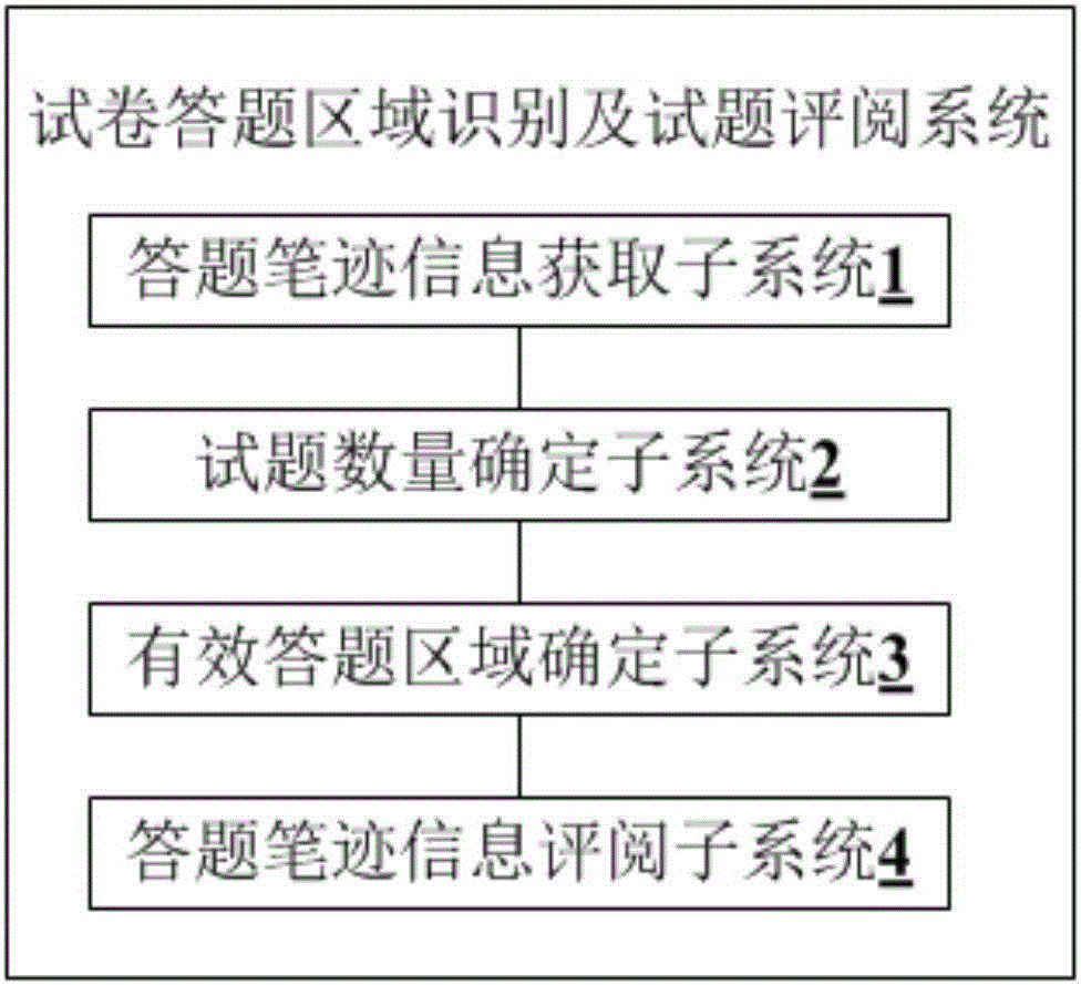 Test paper answering area identifying and test question marking method and system