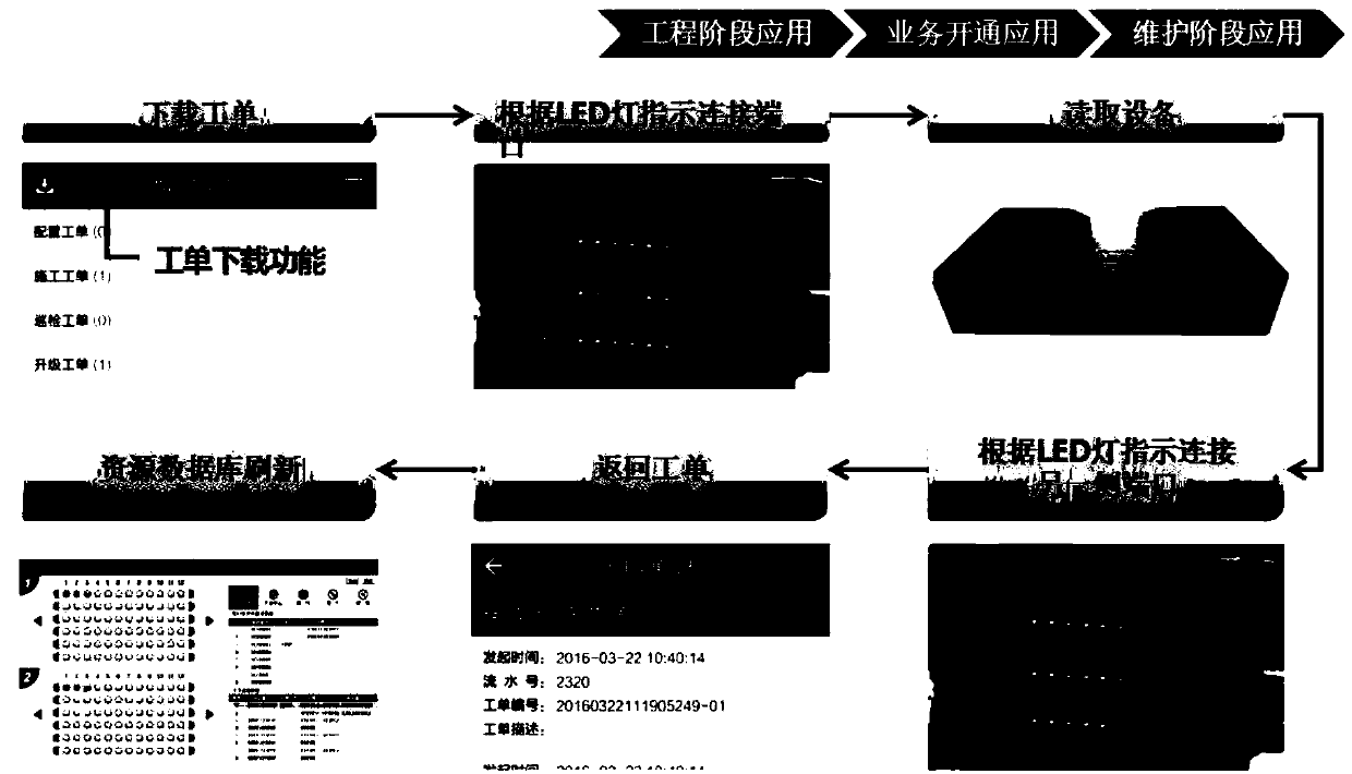 Intelligent ODN device and automatic management and control method of fiber cores