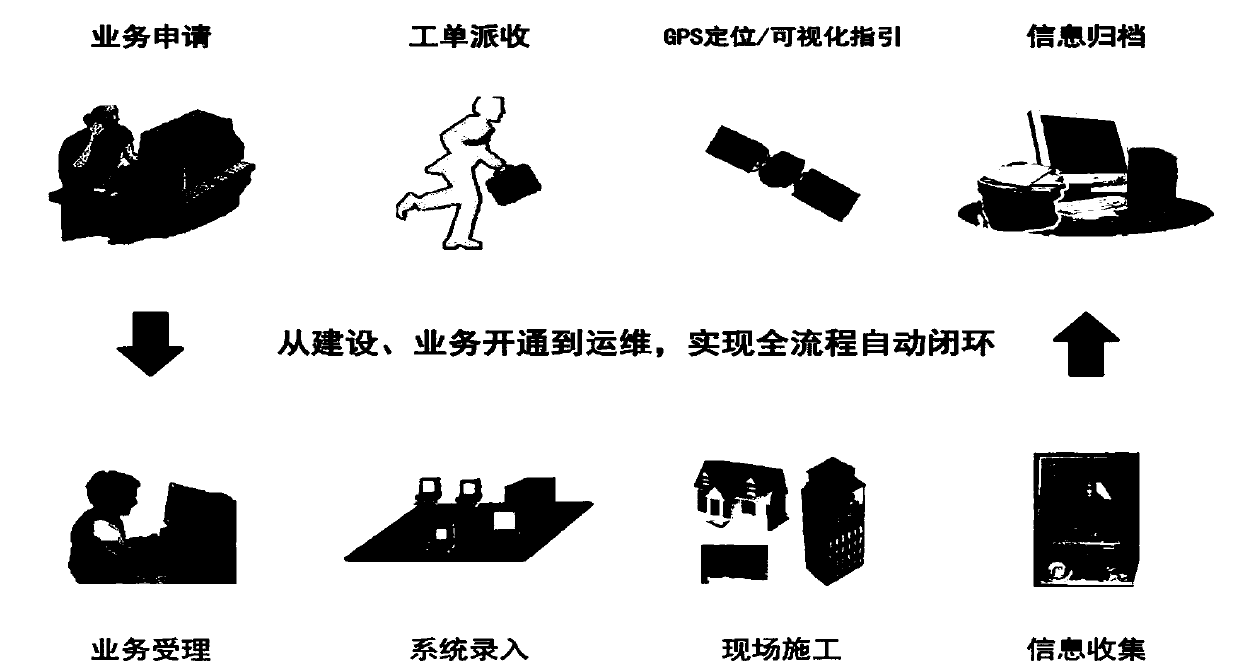 Intelligent ODN device and automatic management and control method of fiber cores