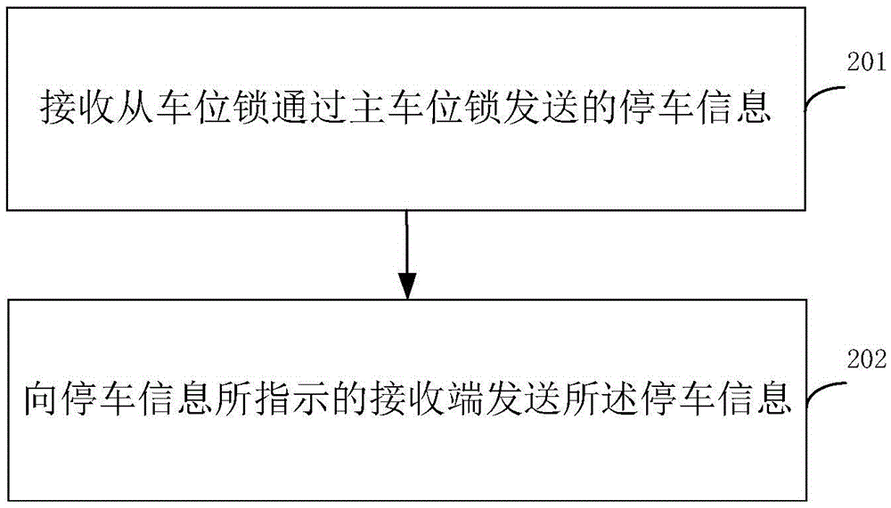 Information processing method and system, and control device