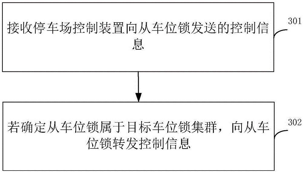 Information processing method and system, and control device