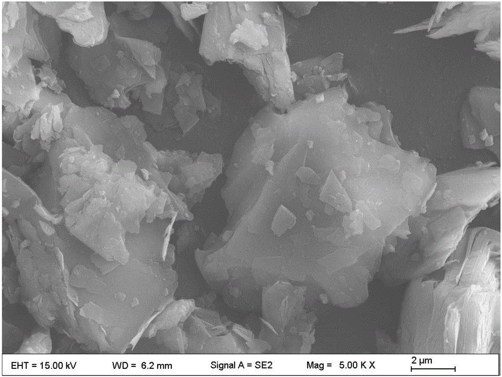 Preparation method of talcum powder used for ship anticorrosion coatings