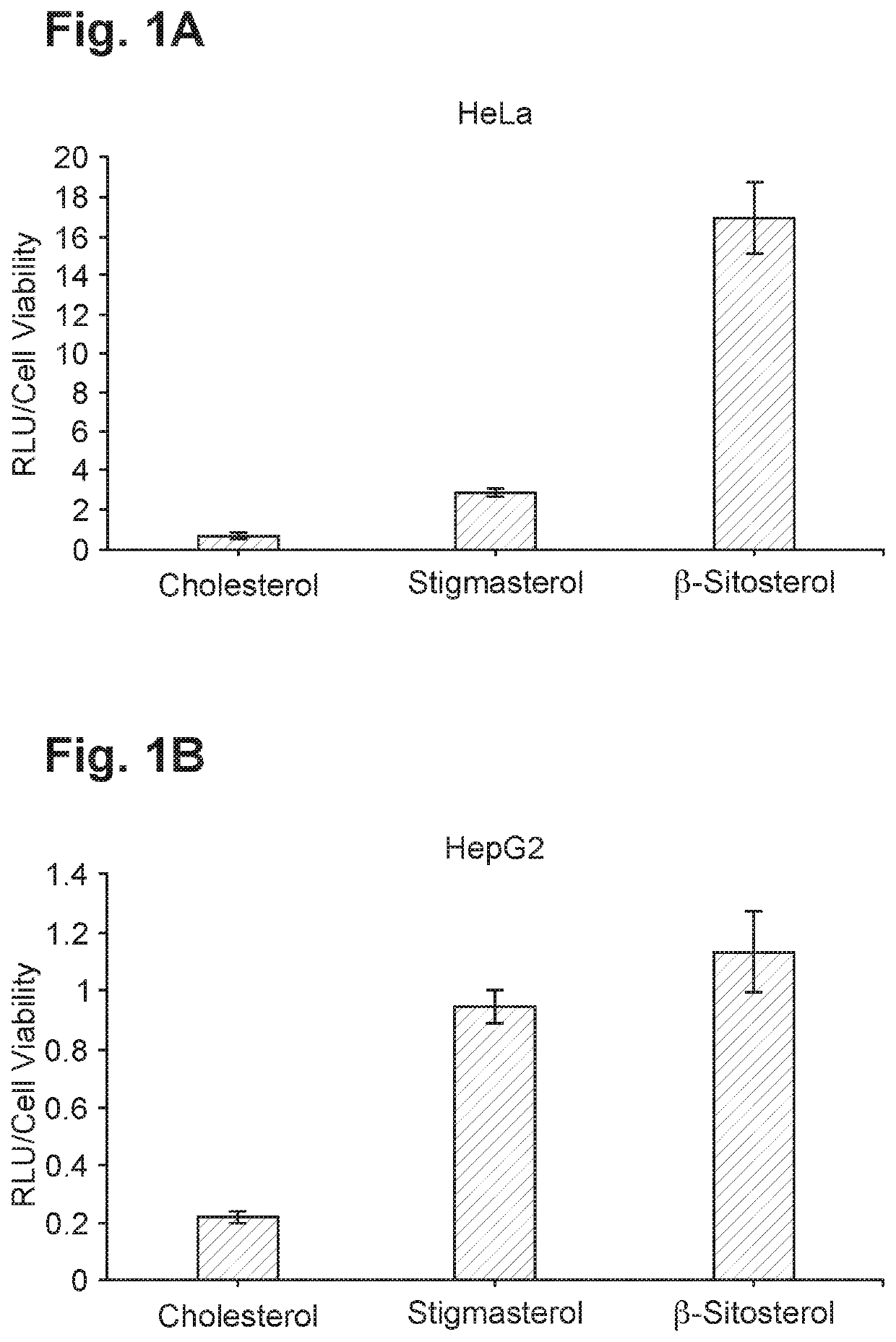 Lipid nanoparticle formulation