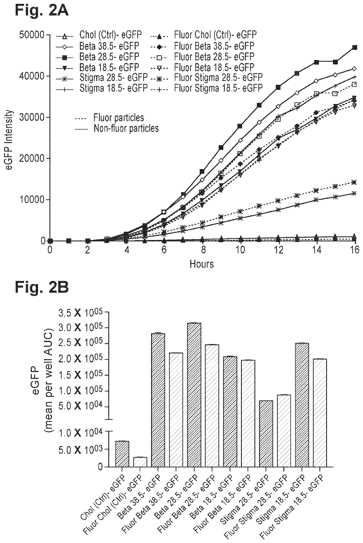 Lipid nanoparticle formulation