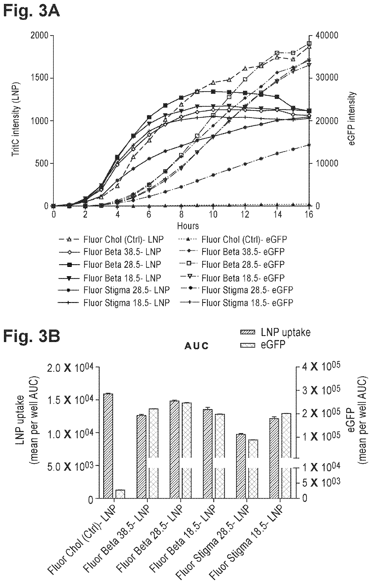 Lipid nanoparticle formulation