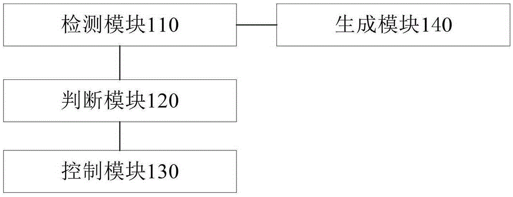 Error operation preventing method and device and terminal device