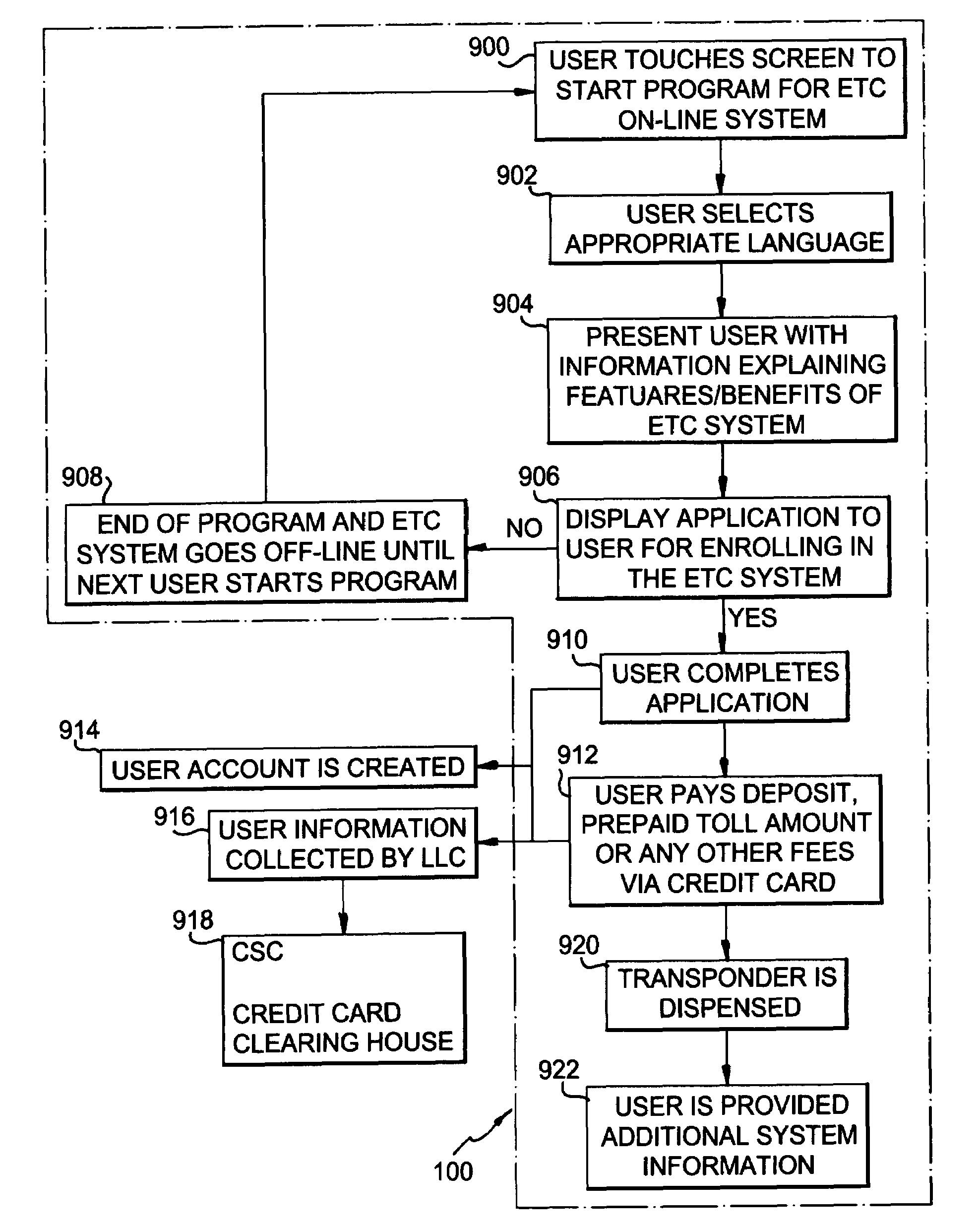 Method of enrolling in an electronic toll or payment collection system