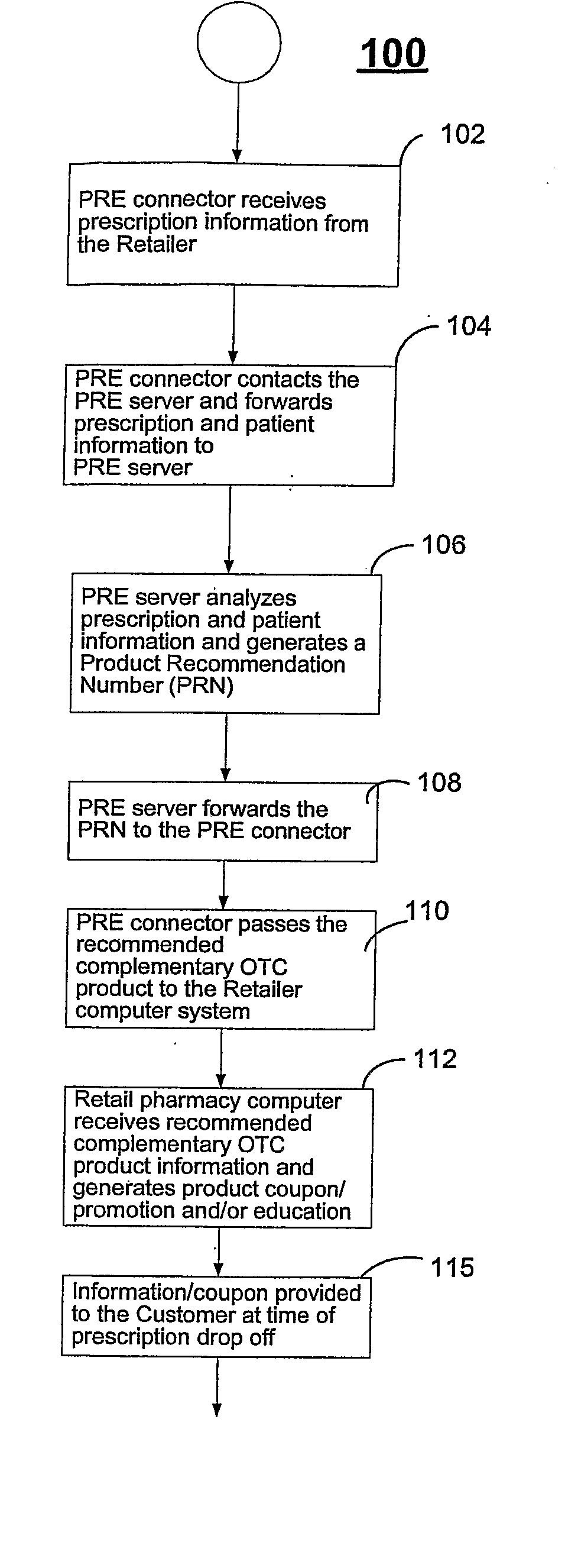 System and Method for Leveraging Health Care at a Point of Sale