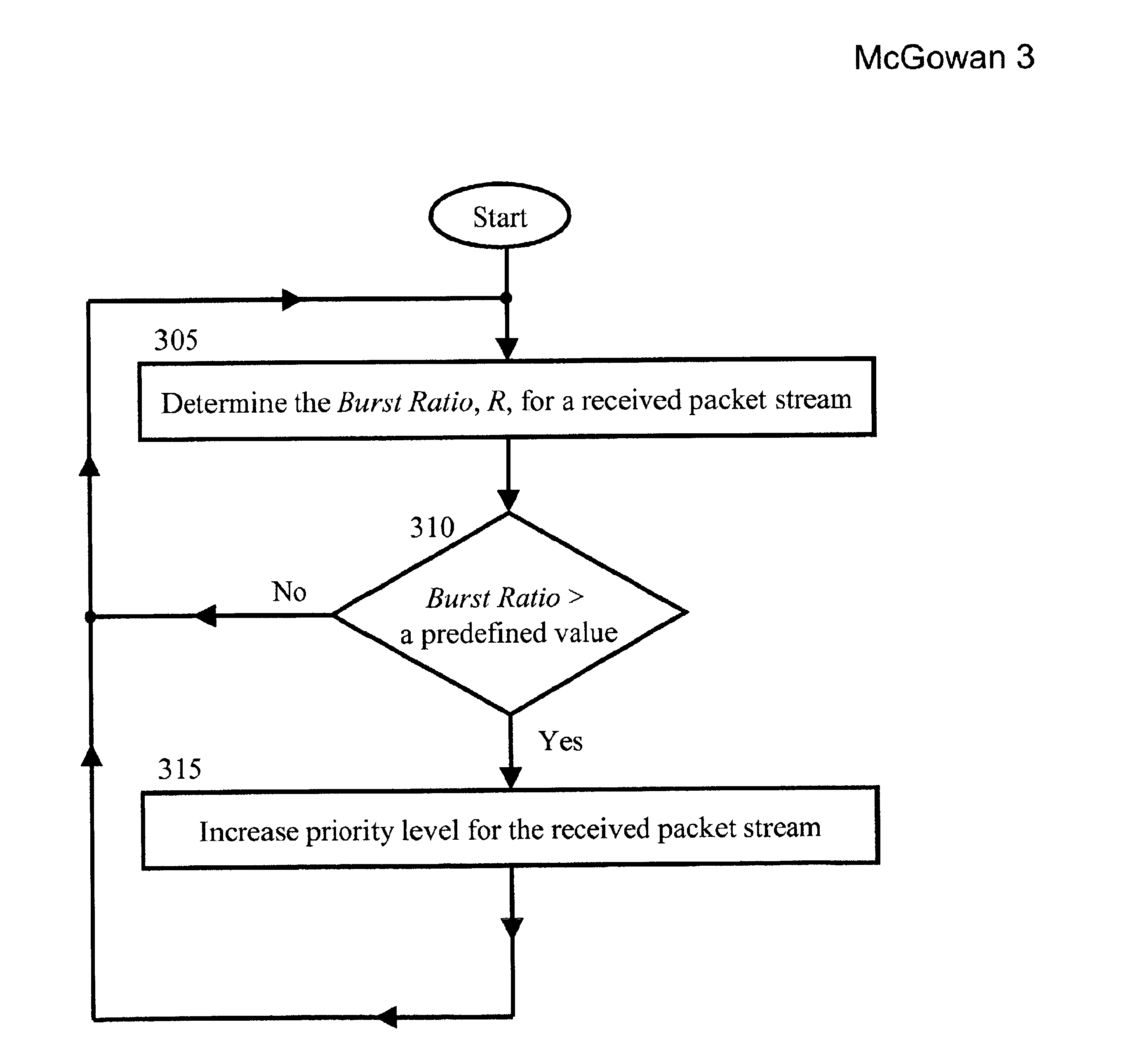 Burst ratio: a measure of bursty loss on packet-based networks