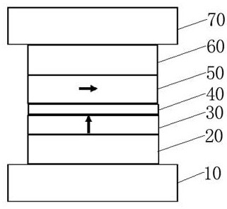 Tunneling magnetoresistance sensor and preparation method and use method thereof