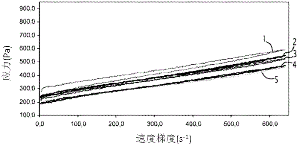 Thinners for aqueous suspensions of mineral particles and hydraulic binder pastes