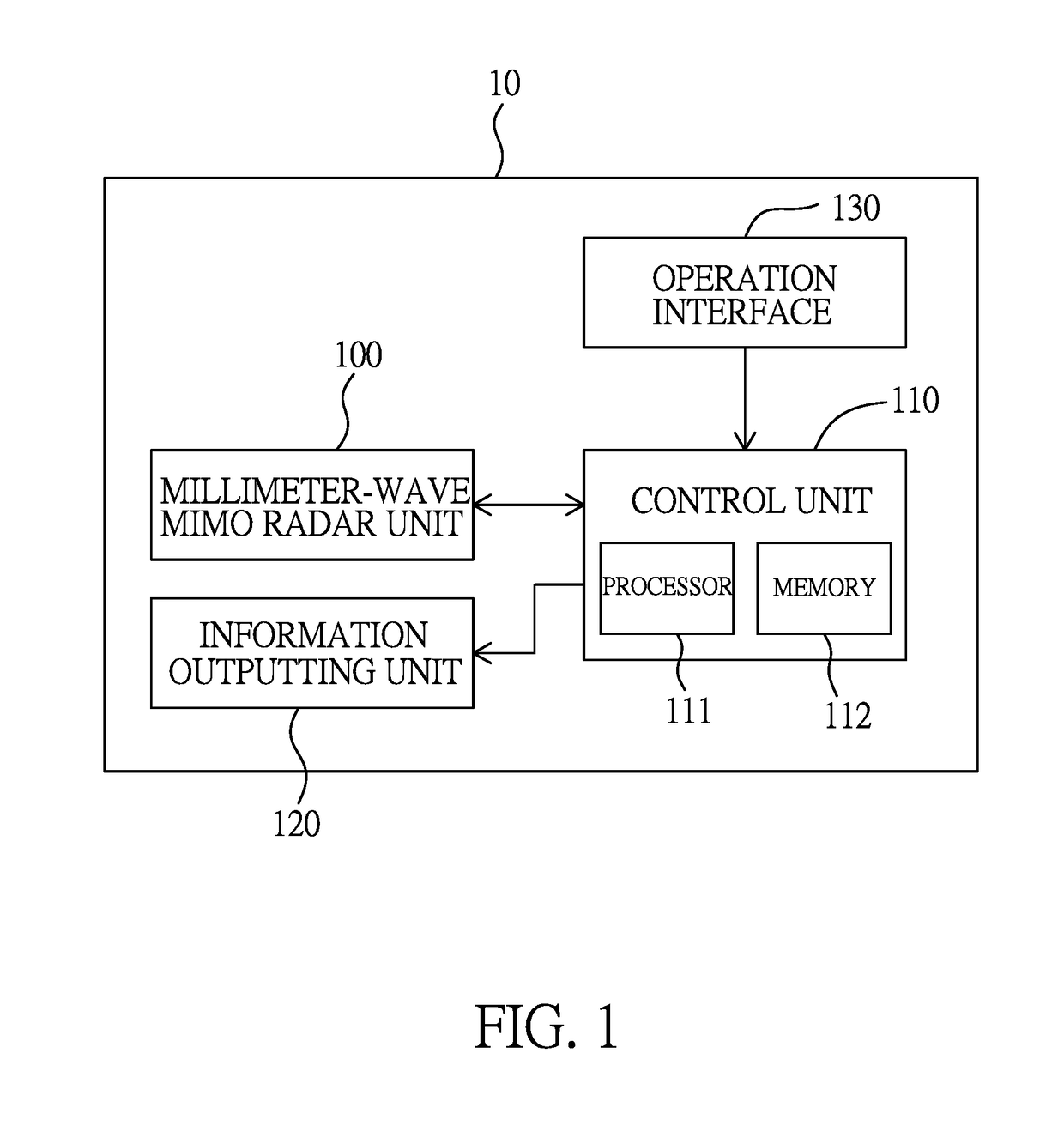 Portable radar sensing device