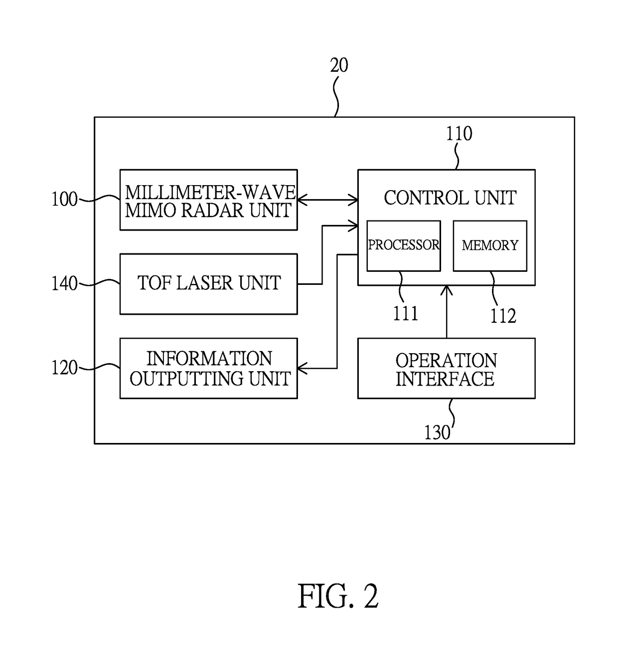 Portable radar sensing device