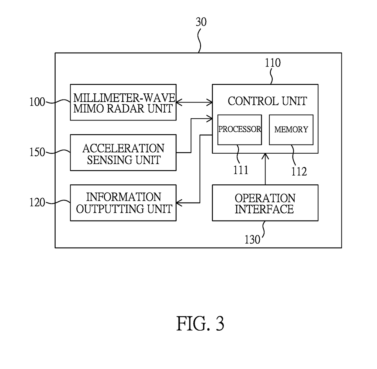 Portable radar sensing device