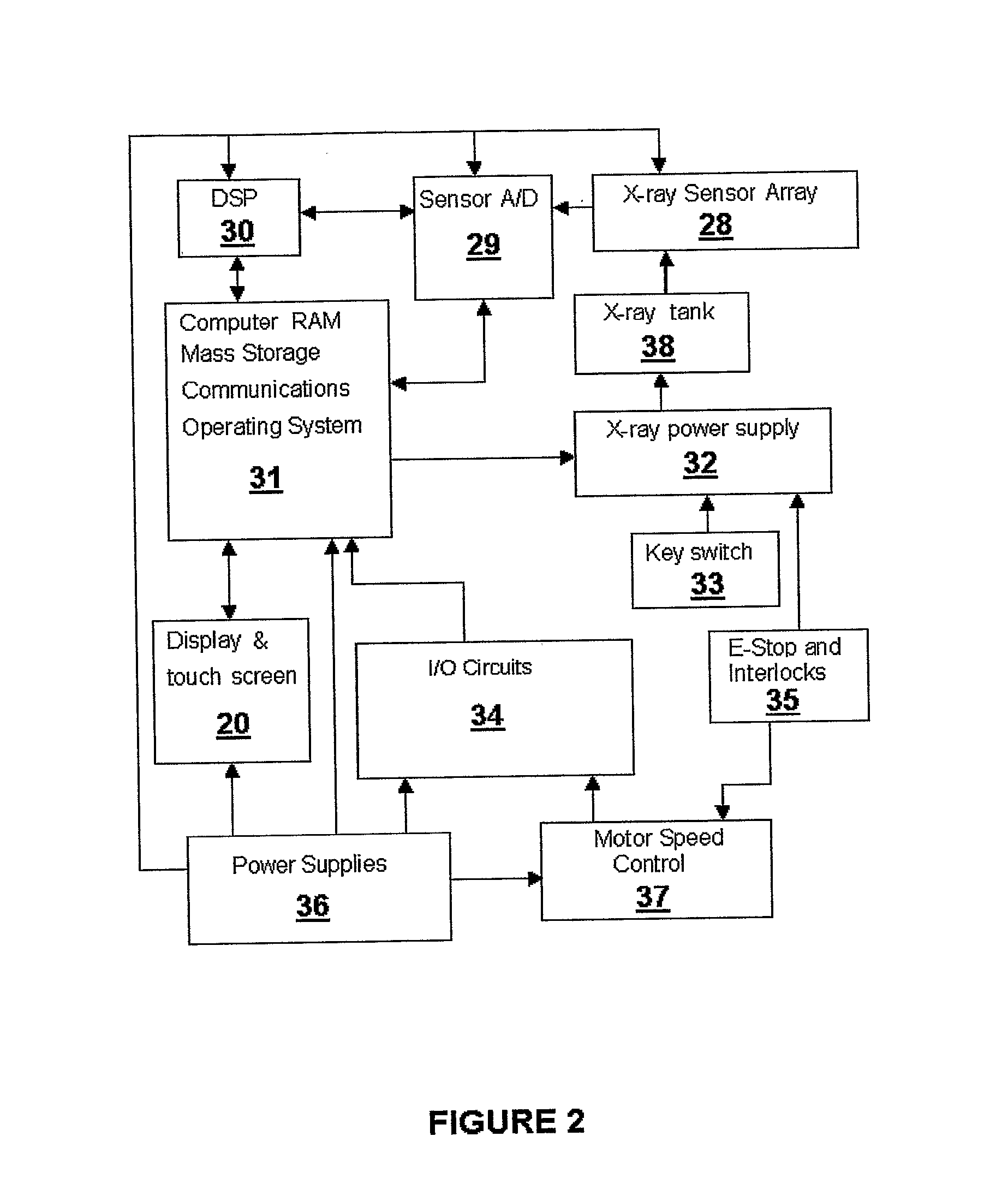 Contaminant Detector For Food Inspection