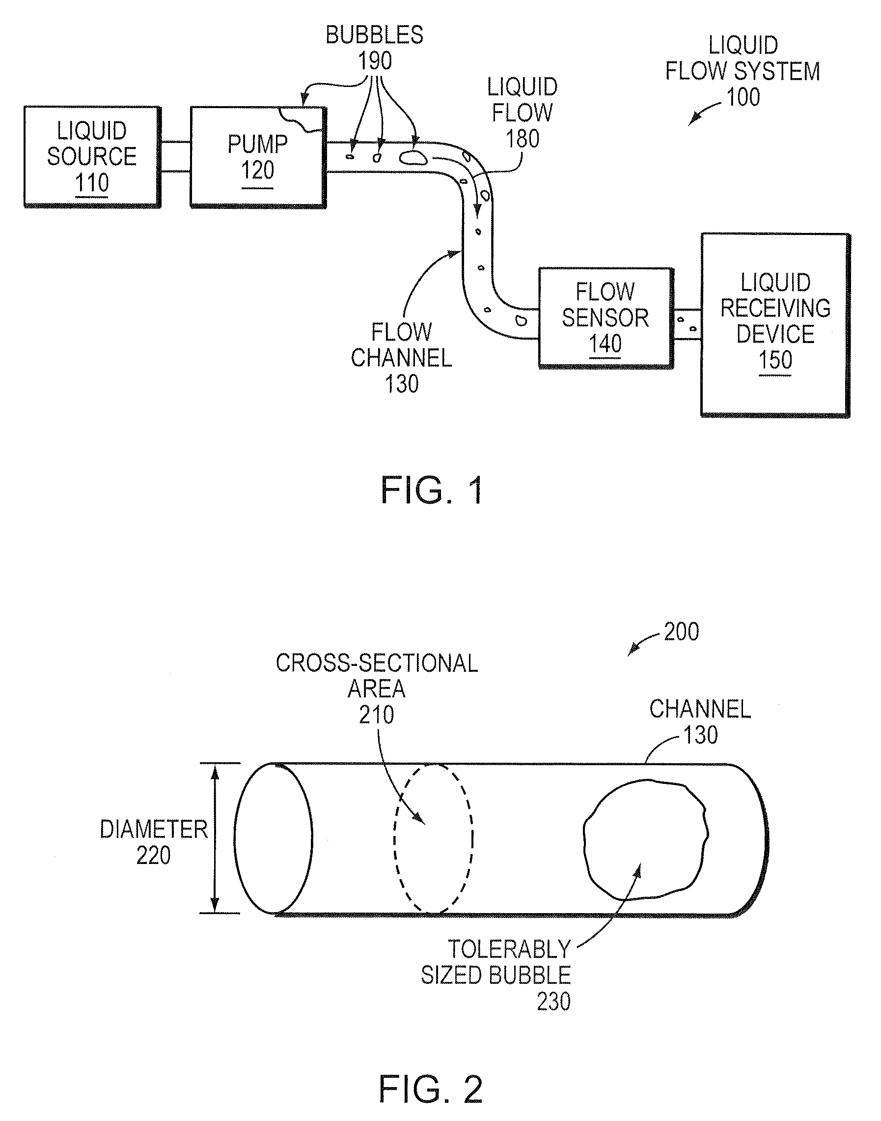 Managing gas bubbles in a liquid flow system