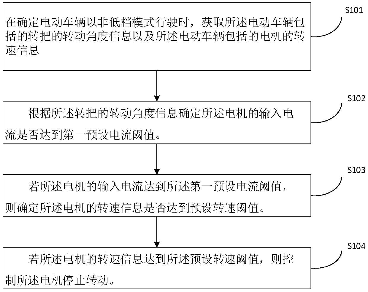 Method, device and system for controlling electric vehicle