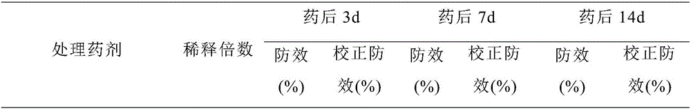 Lufenuron and flonicamid containing insecticidal composition and application thereof