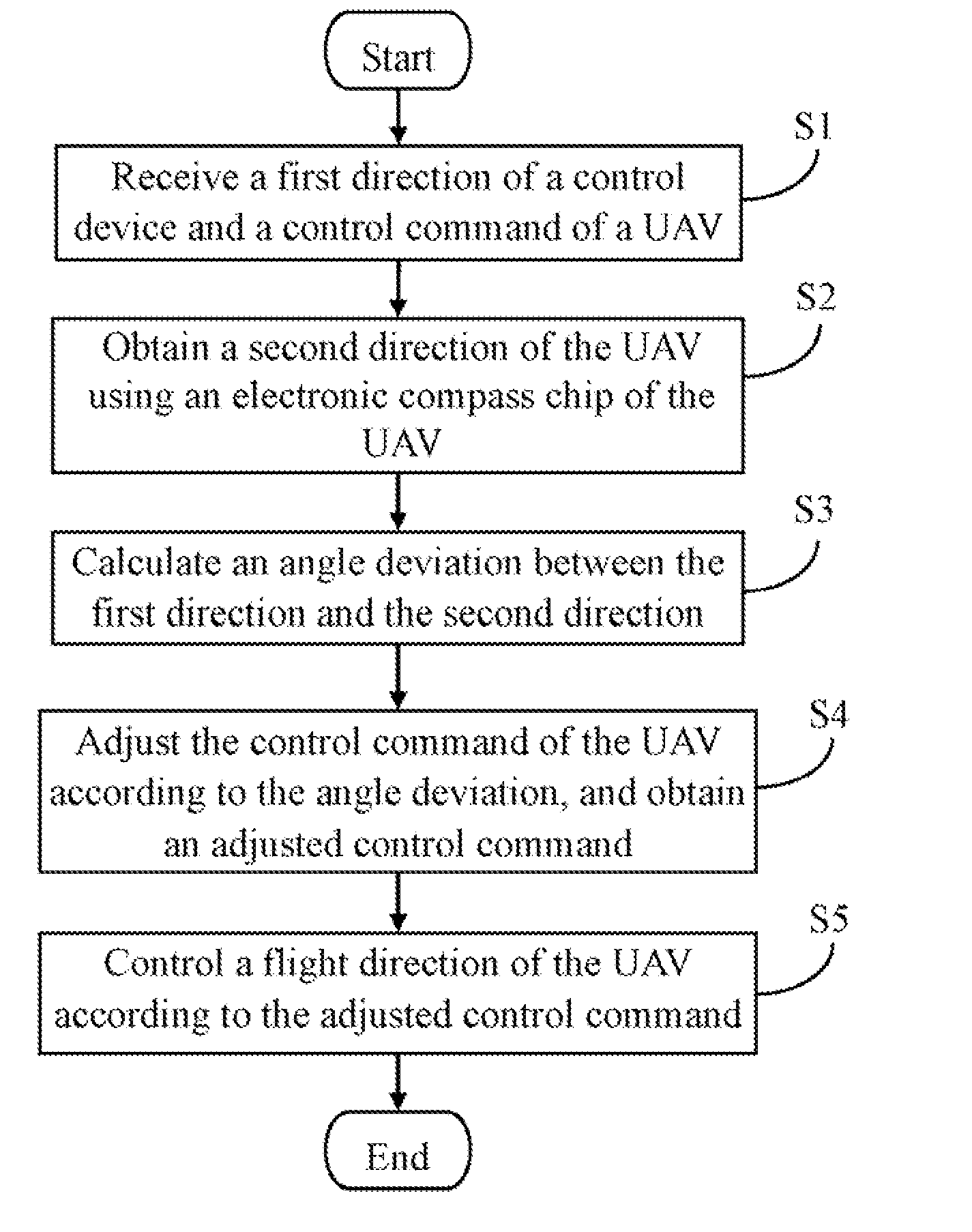 Unmanned aerial vehicle and method for adjusting flight direction of the same