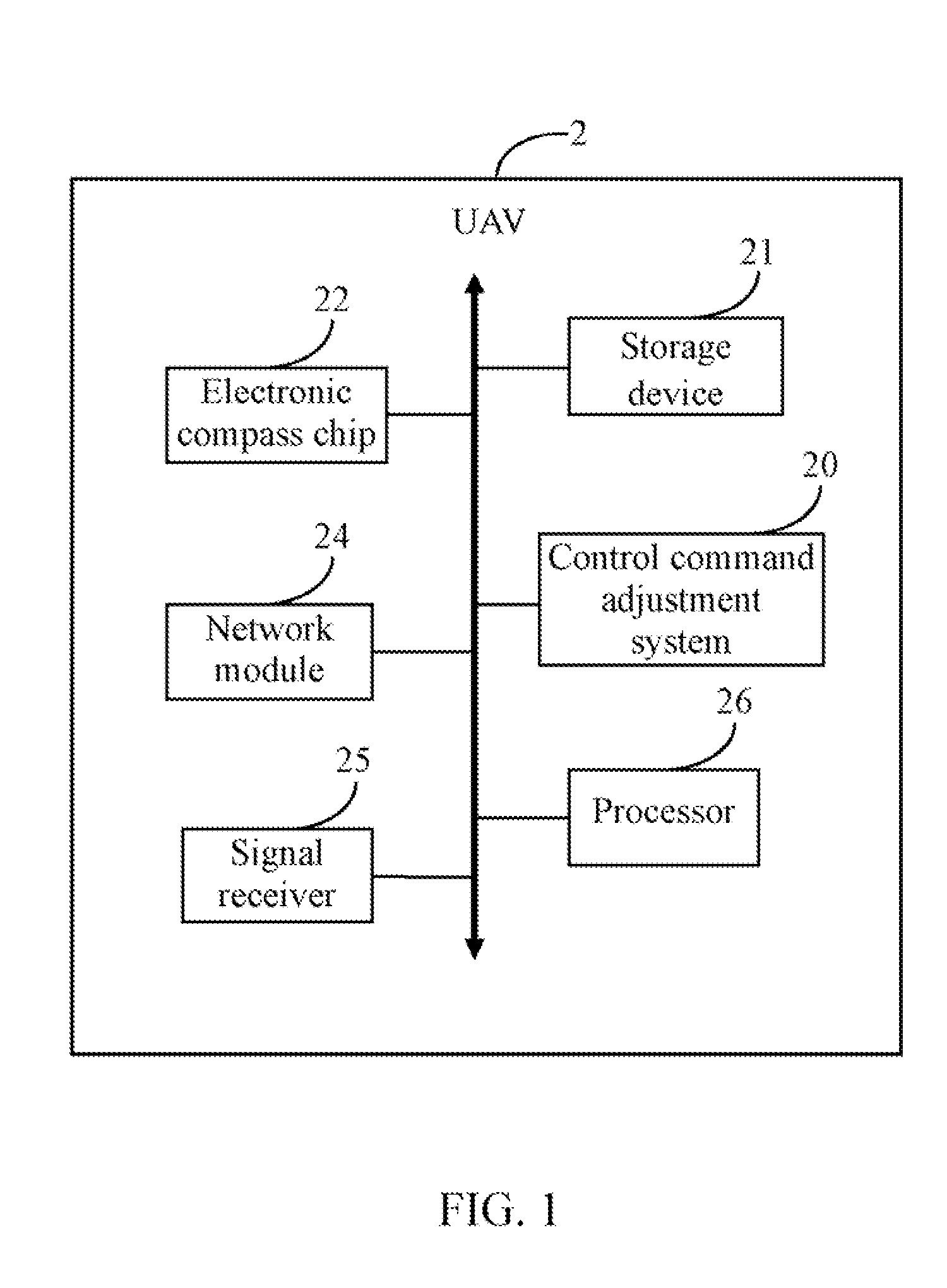 Unmanned aerial vehicle and method for adjusting flight direction of the same