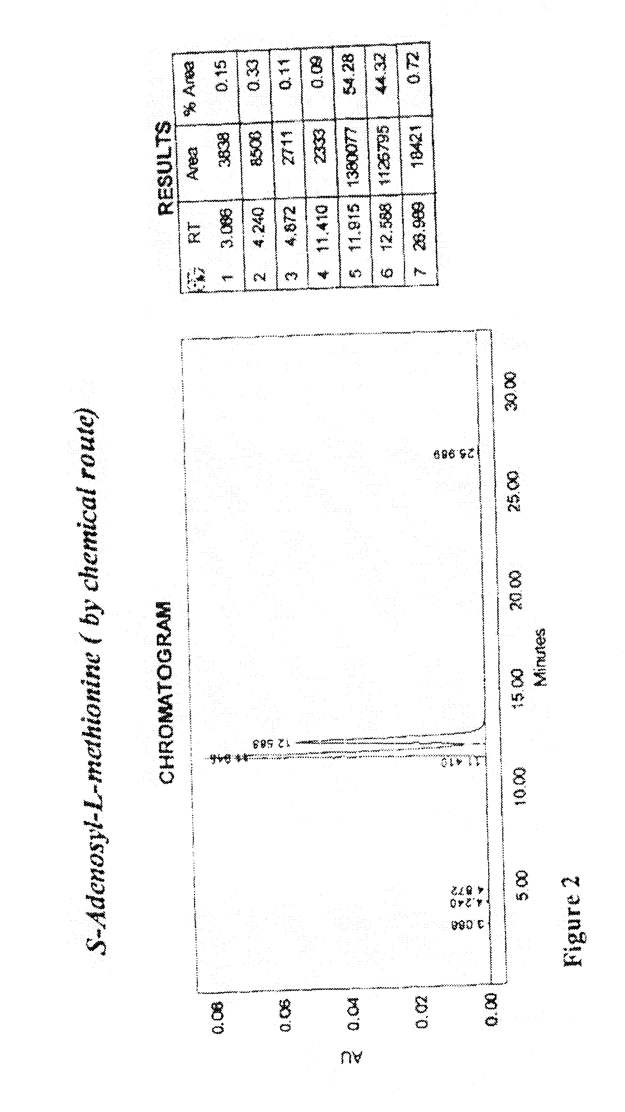 Chemical synthesis of S-adenosyl-L-methionine with enrichment of (S,S)-isomer