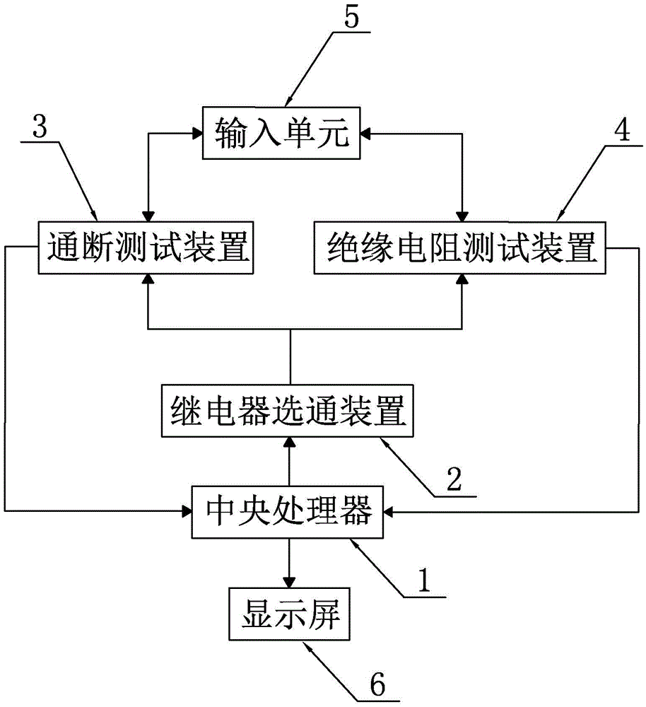 Mining communication cable tester