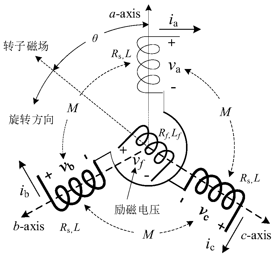 Virtual synchronous motor control method with adaptive instruction filter inversion