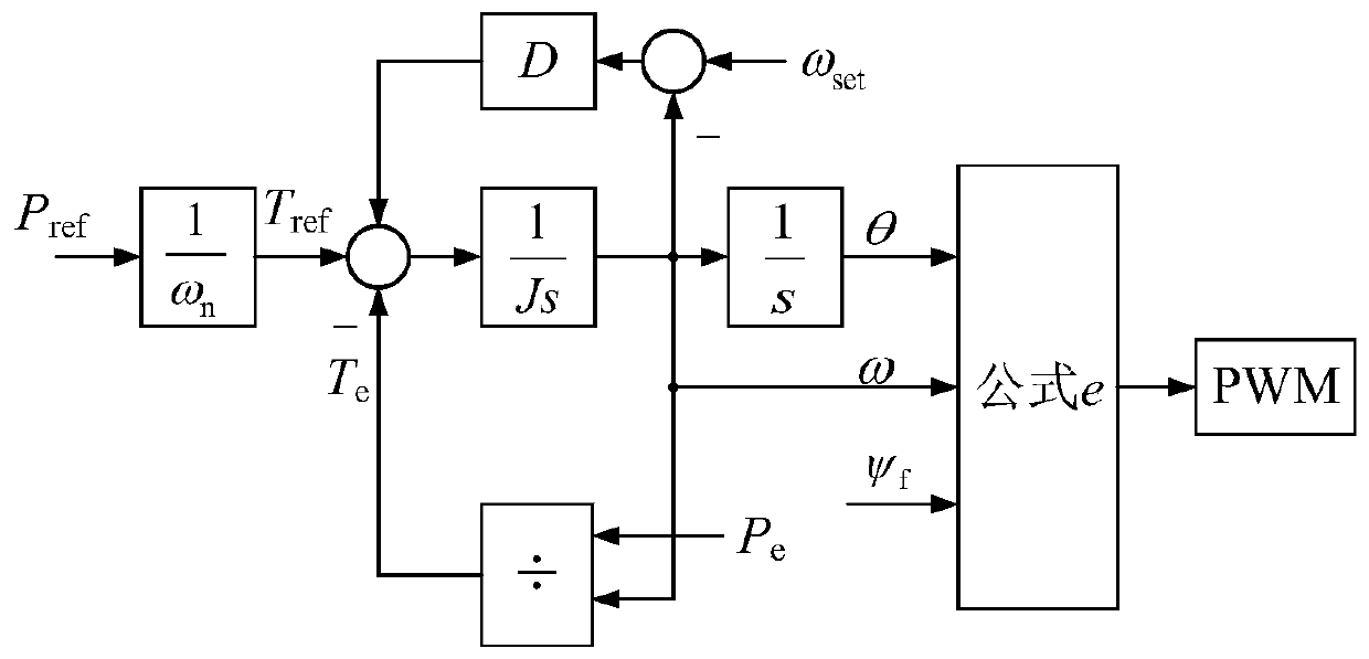 Virtual synchronous motor control method with adaptive instruction filter inversion