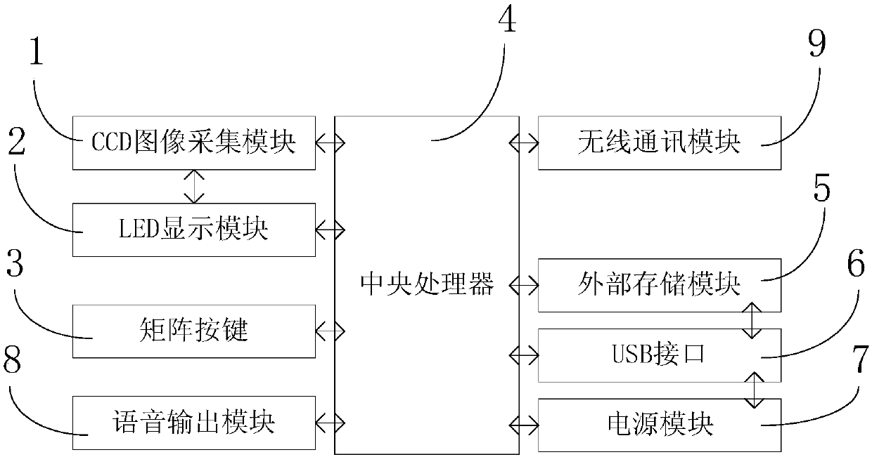 Product data collection system and method