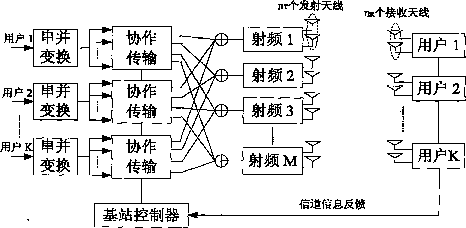 Multi-cell cooperative transmission method