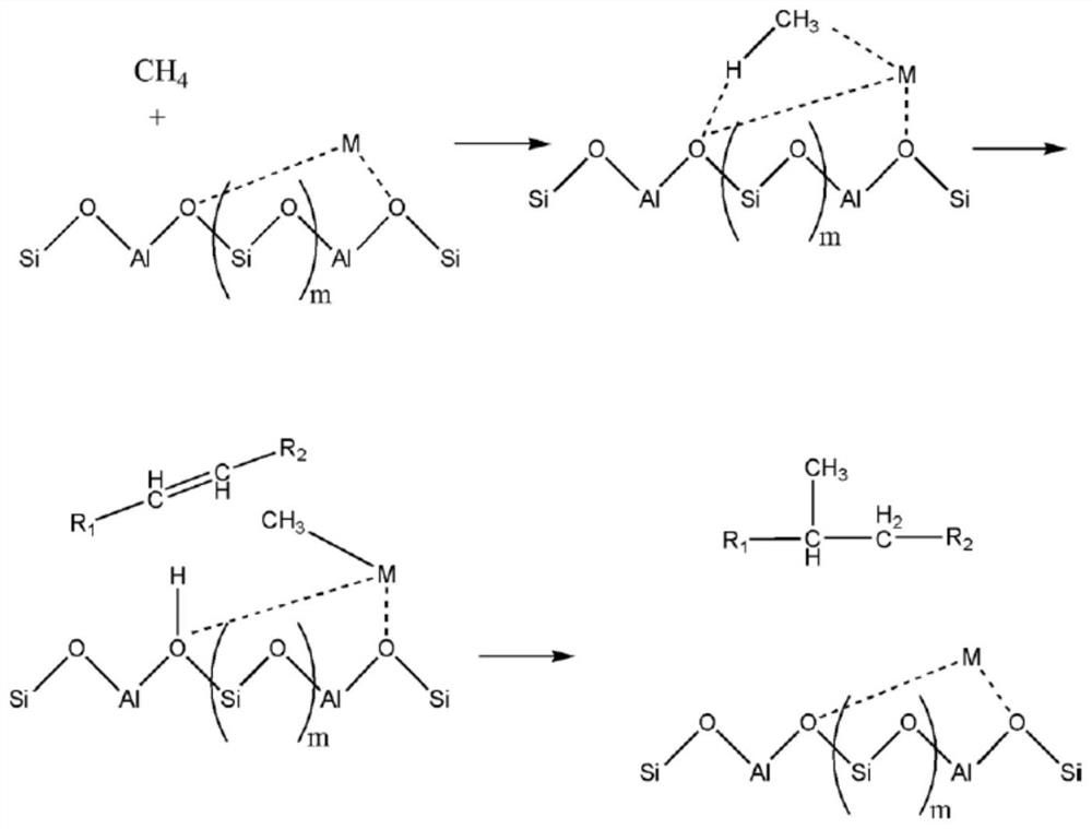 Catalyst and method for heavy oil methanation modification and low-carbon aromatic hydrocarbon rich production simultaneously