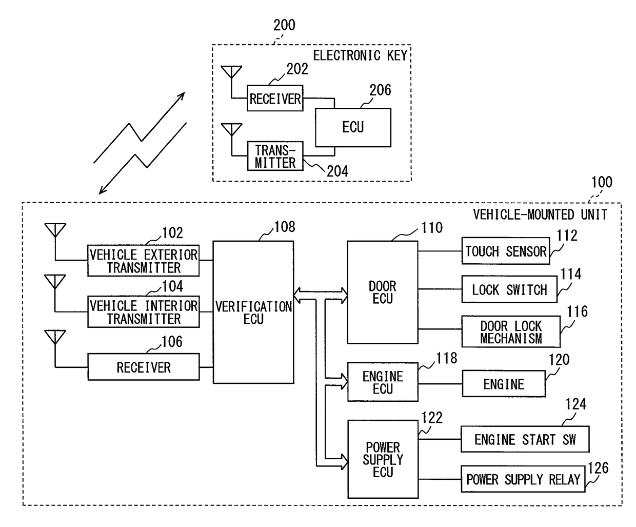 Communication device