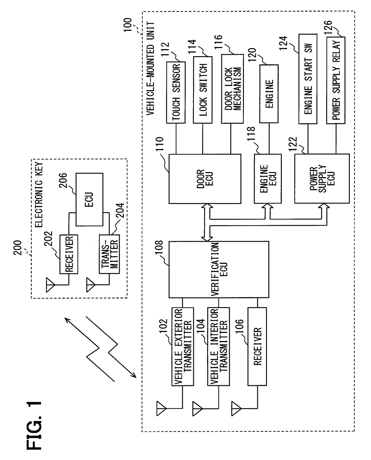 Communication device