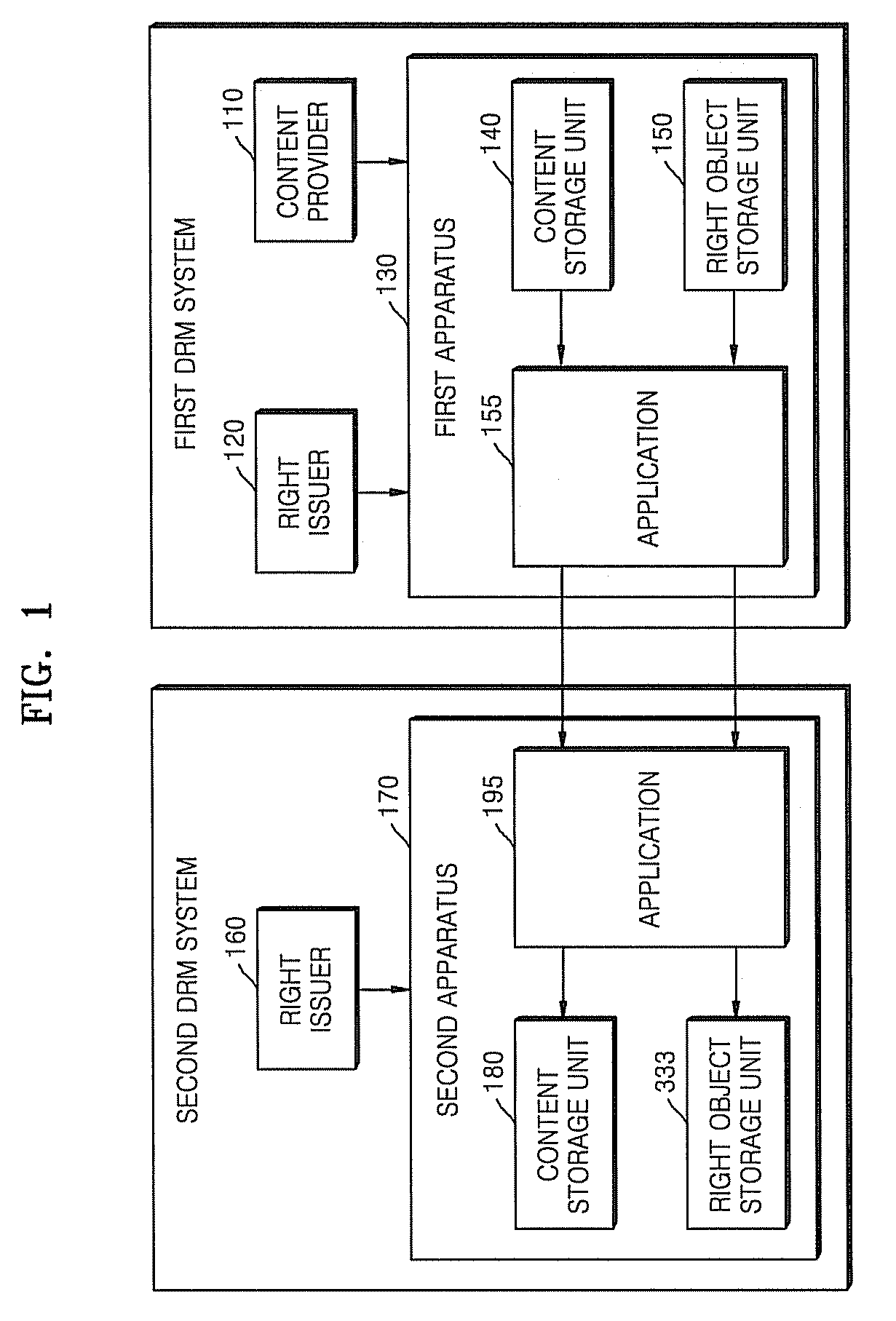 Method and apparatus for generating proxy-signature on right object and issuing proxy signature certificate