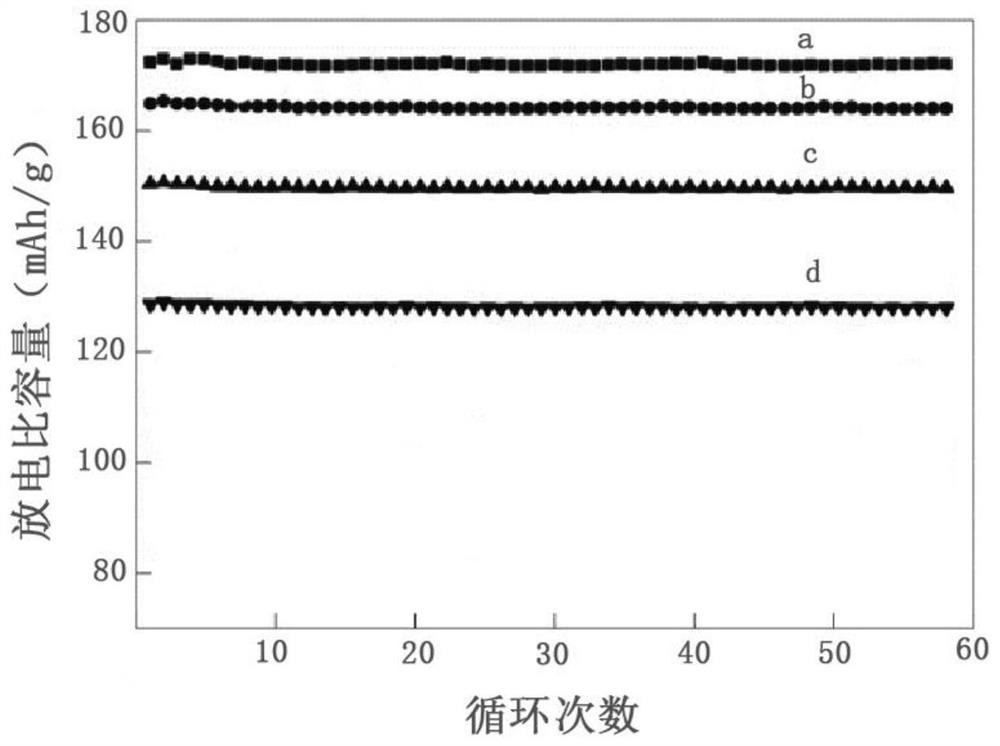 A kind of preparation method of lithium iron phosphate positive electrode of lithium ion battery