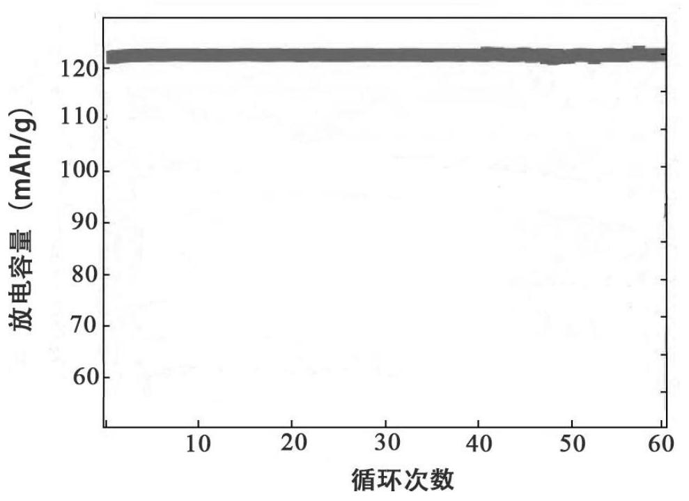 A kind of preparation method of lithium iron phosphate positive electrode of lithium ion battery