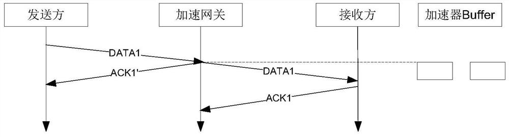 A tcp acceleration method suitable for satellite links