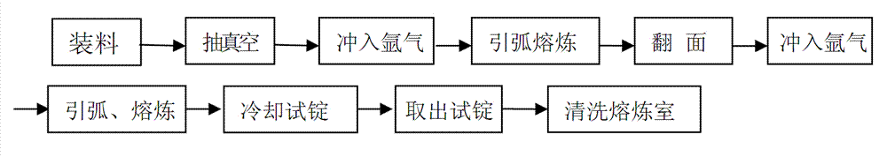 Preparation method of sponge titanium test ingot