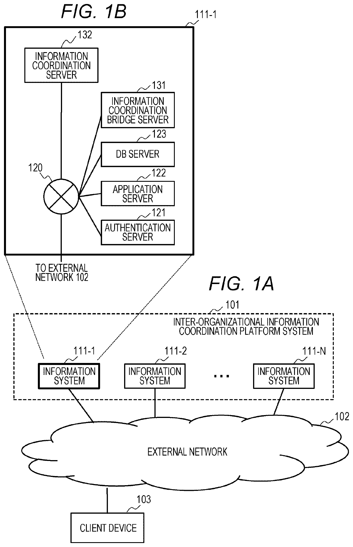 Coordination Platform System, Information Coordination Method, and Information Coordination Bridge Device