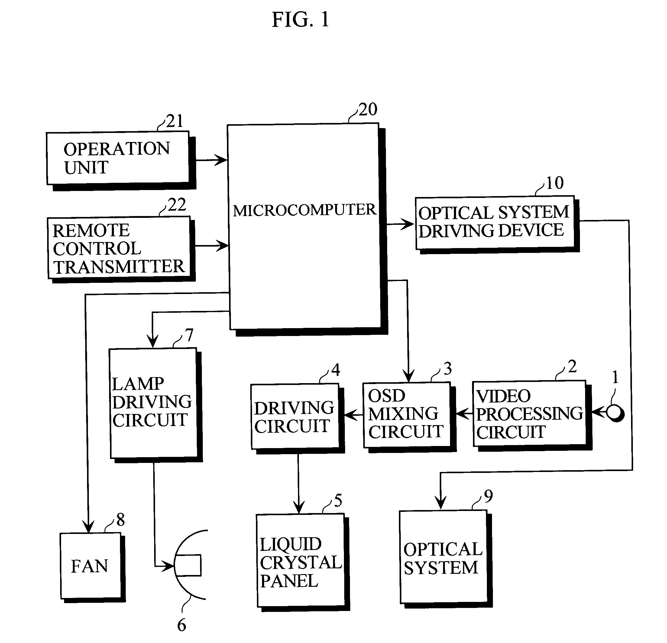 Liquid crystal projector